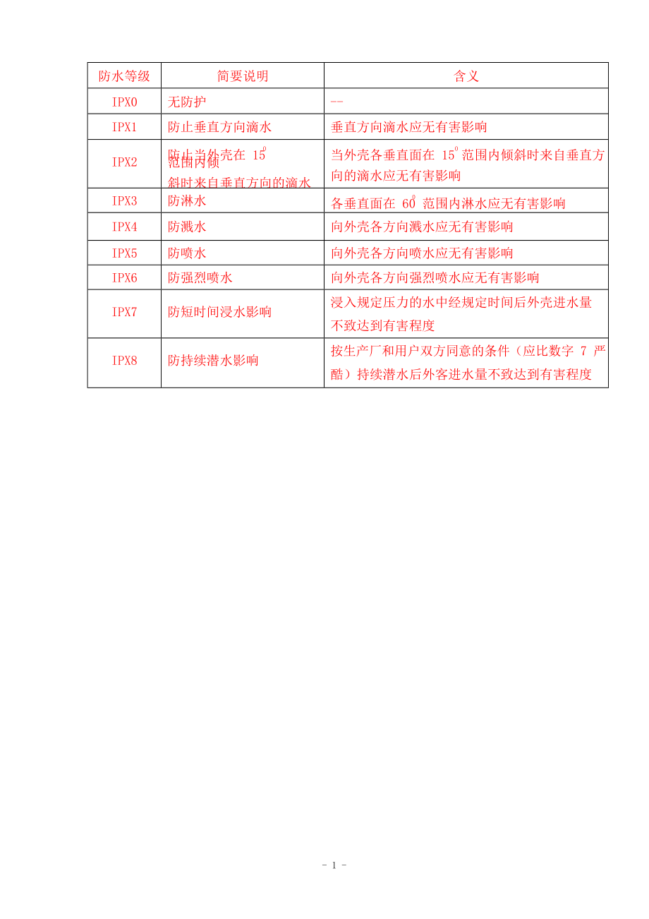 防水结构设计.doc_第1页