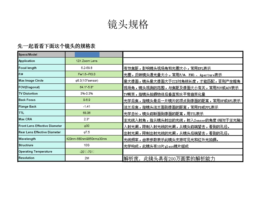 光学镜头基础知识课件.ppt_第2页