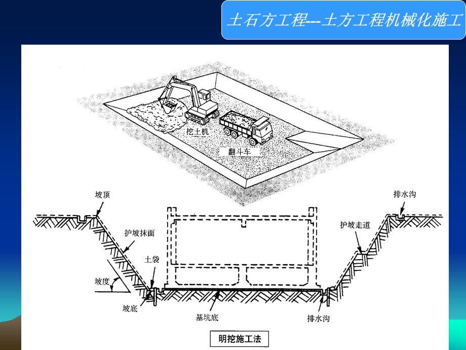 土方工程机械化施工教学ppt课件.ppt_第3页