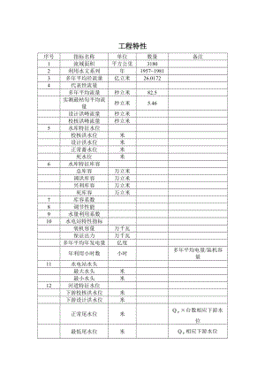 5734419127水利水能规划课程设计.doc