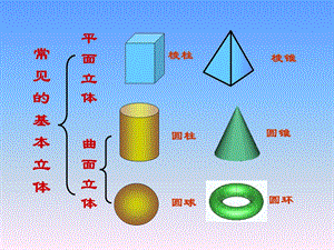 基本形体的三视图面上的点和线课件.ppt