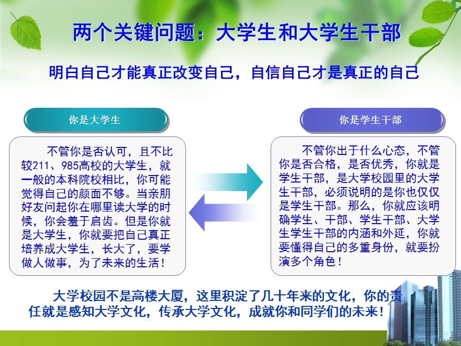 学生干部培训讲座课件.ppt_第3页