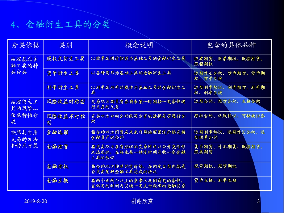 金融衍生工具课件.ppt_第3页