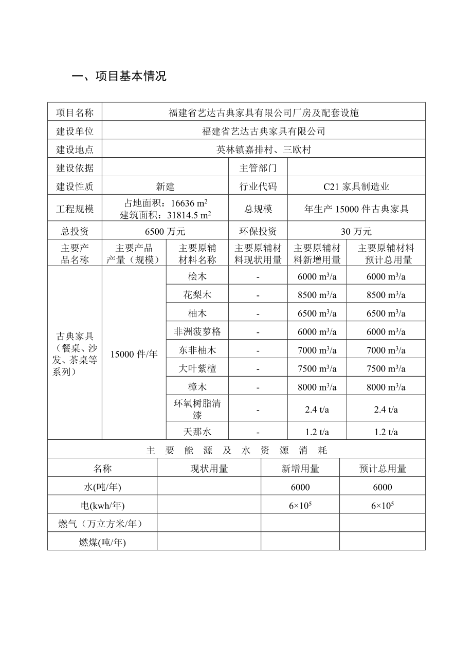 环境影响评价报告公示：福建省艺达古典家具厂房及配套设施环评报告.doc_第1页