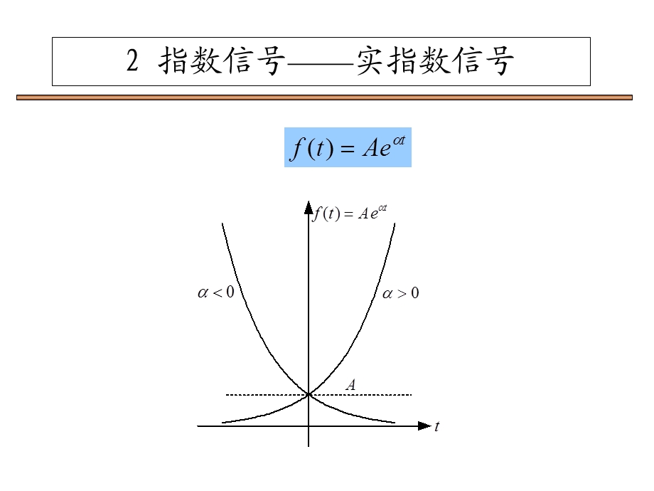 信号与系统信号的时域分析课件.ppt_第3页