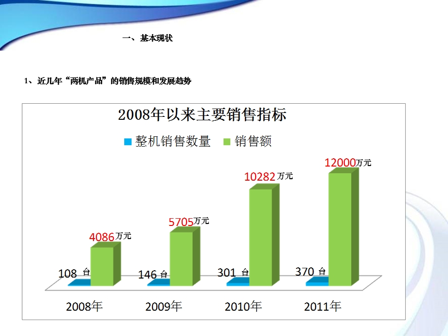 市场营销工作情况汇报最新版课件.ppt_第3页