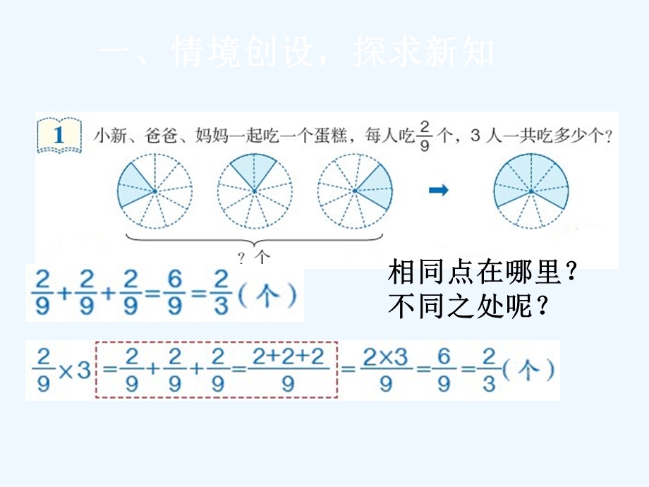 人教版数学六年级上册《分数乘整数》教学ppt课件.ppt_第2页