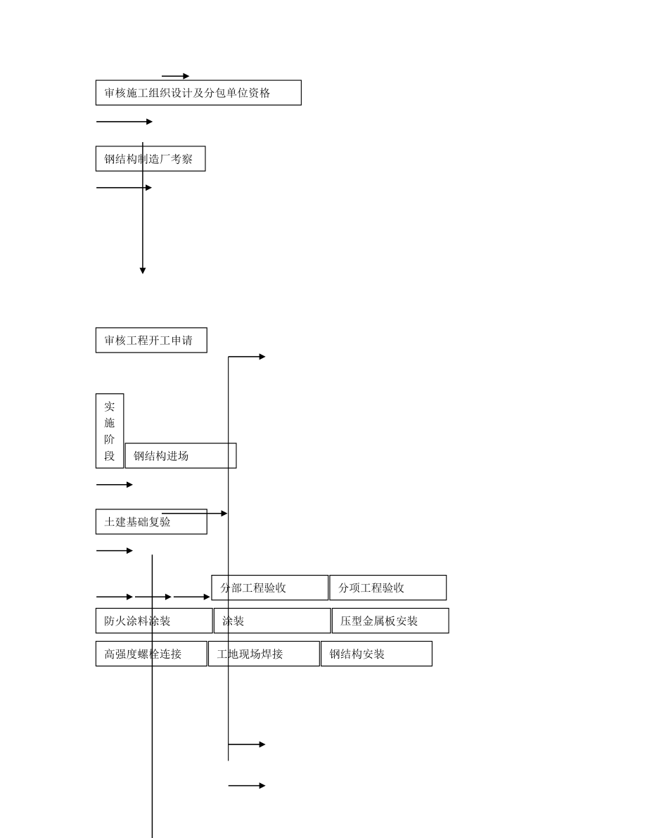 厂房扩建项目钢结构监理细则.doc_第3页