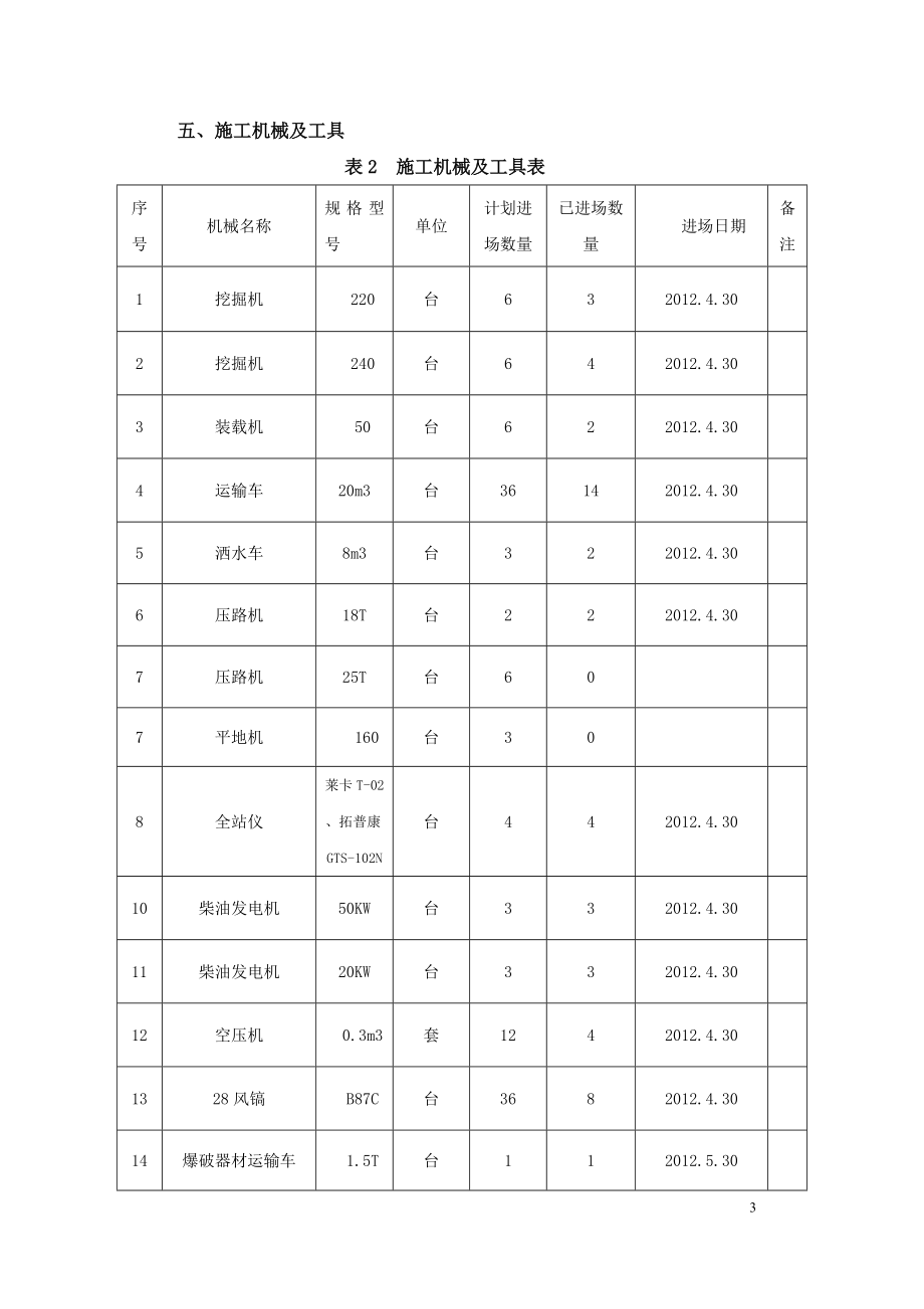 路基挖、填方施工方案.doc_第3页