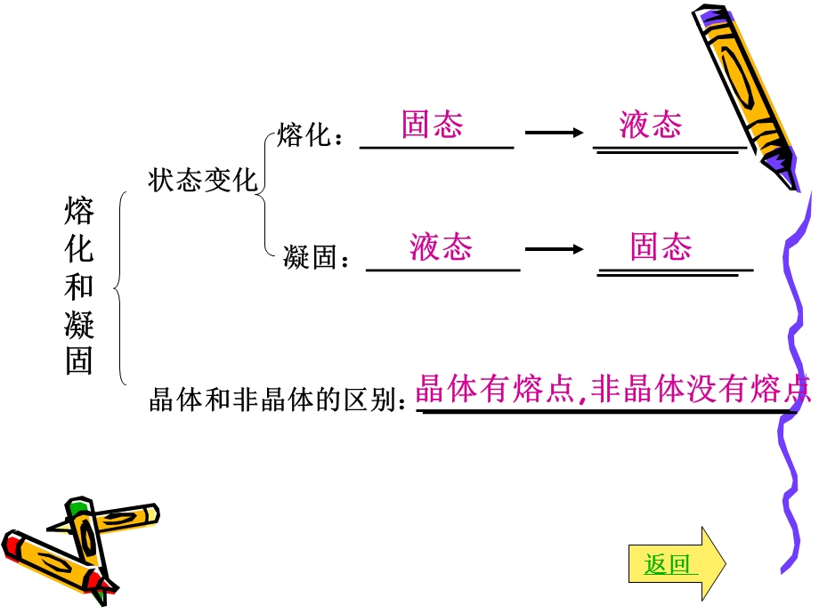 初二物理复习物态变化课件.ppt_第3页