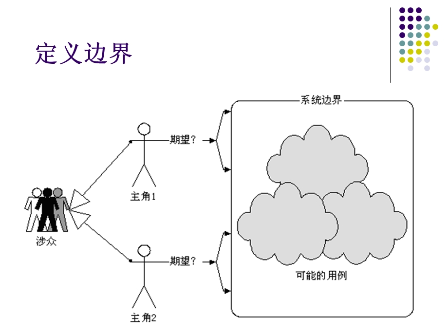 统一建模语言UML课件.ppt_第3页