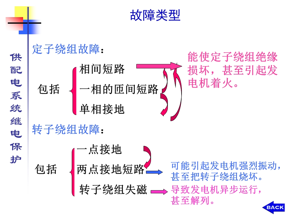 同步发电机保护课件.ppt_第3页