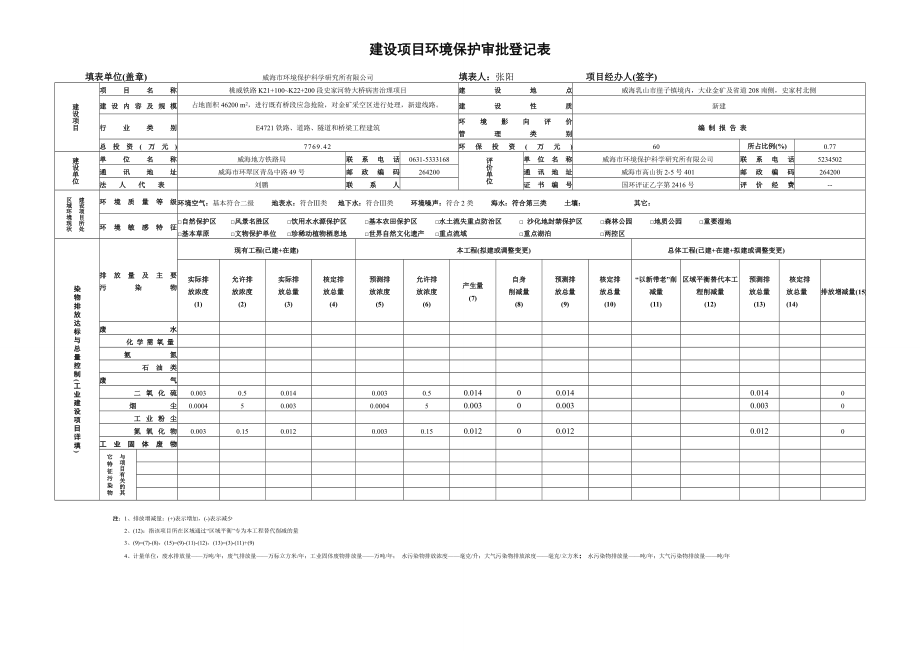 环境影响评价报告公示：桃威铁路K+~K+段史家河特大桥病害治理情况环评报告.doc_第1页