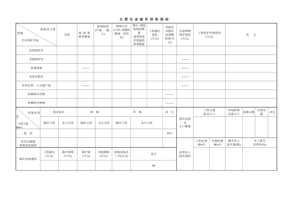 环境影响评价报告公示：桃威铁路K+~K+段史家河特大桥病害治理情况环评报告.doc_第2页