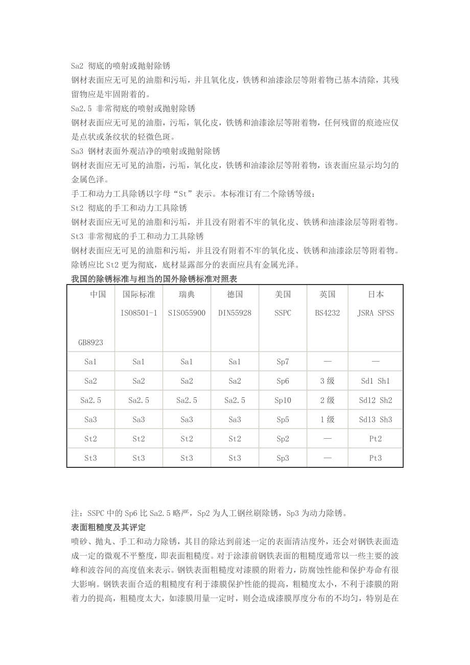 重防腐涂料相关知识介绍.doc_第3页