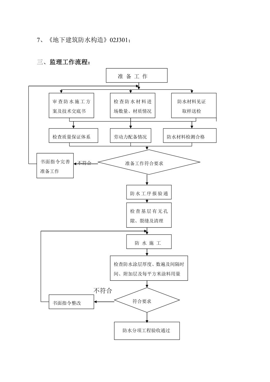 地下室防水工程监理细则1.doc_第3页