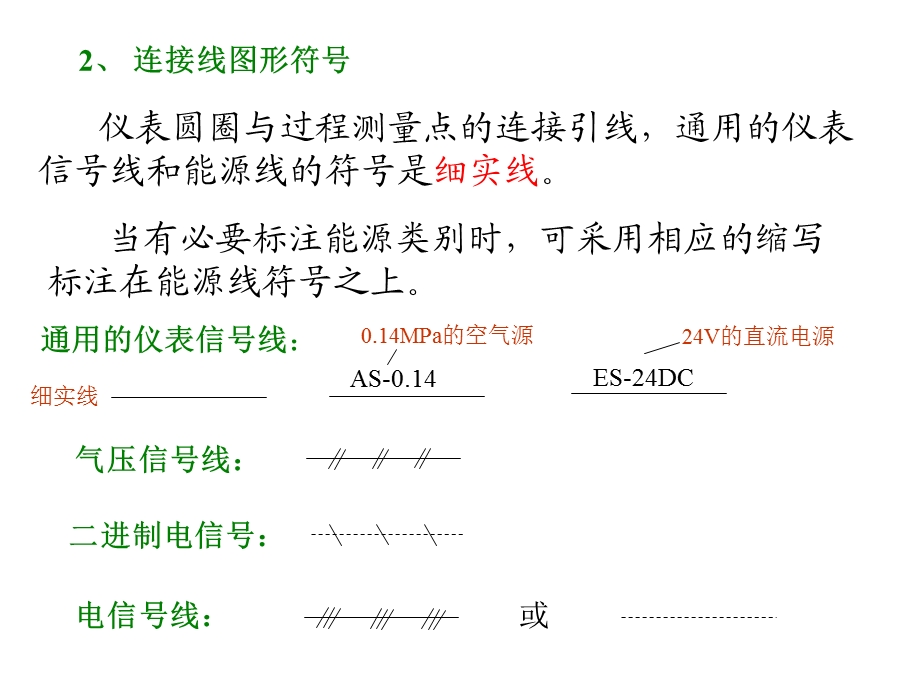 工程图纸仪表图形符号大全课件.ppt_第2页