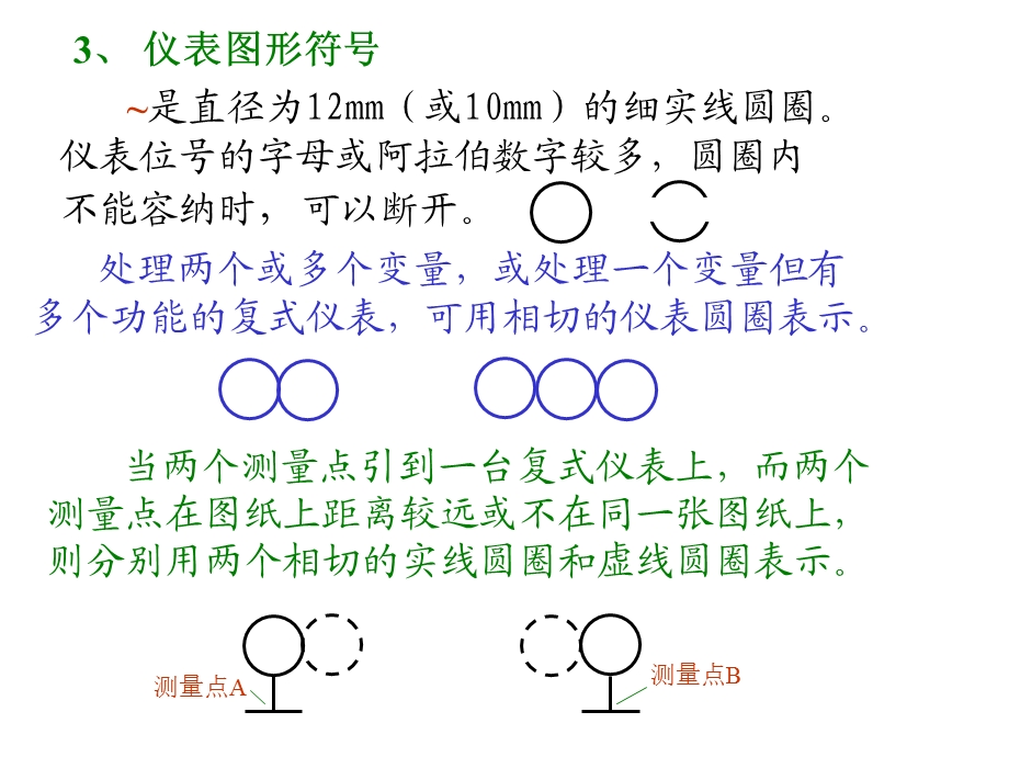 工程图纸仪表图形符号大全课件.ppt_第3页