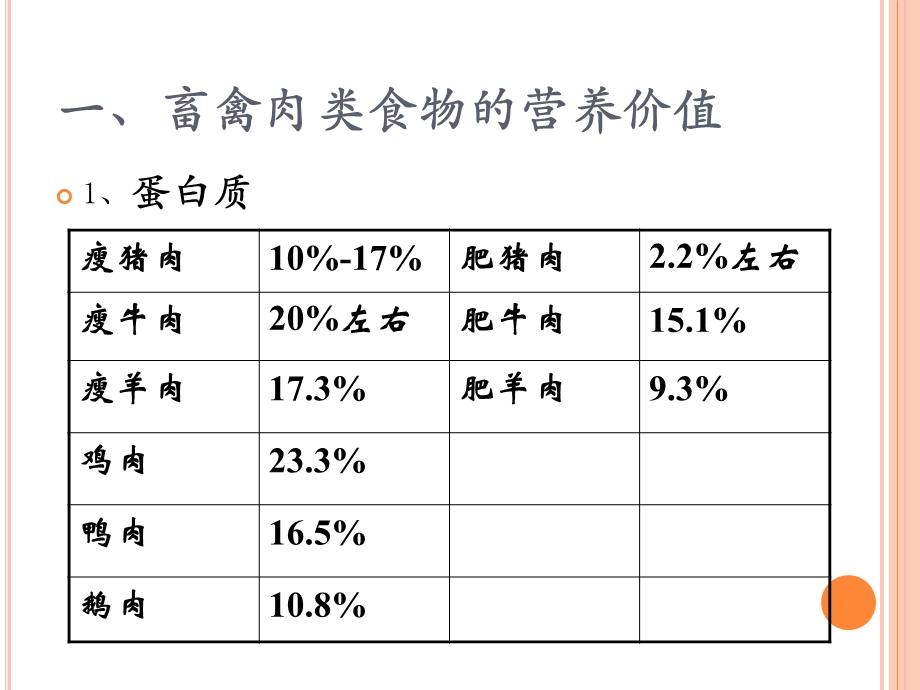 动物性食品课件.ppt_第3页