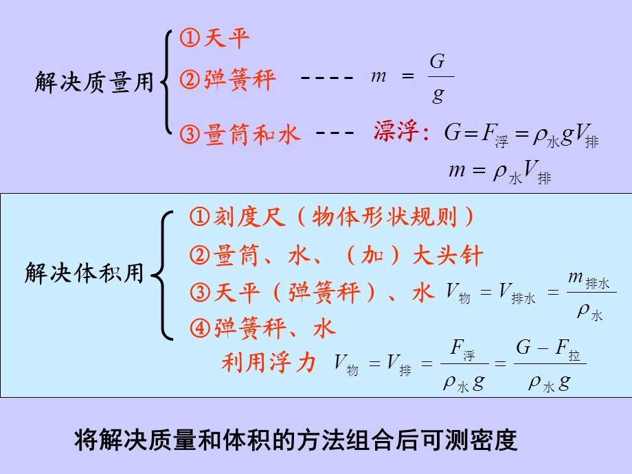 密度测量方法综合PPT课件.ppt_第3页