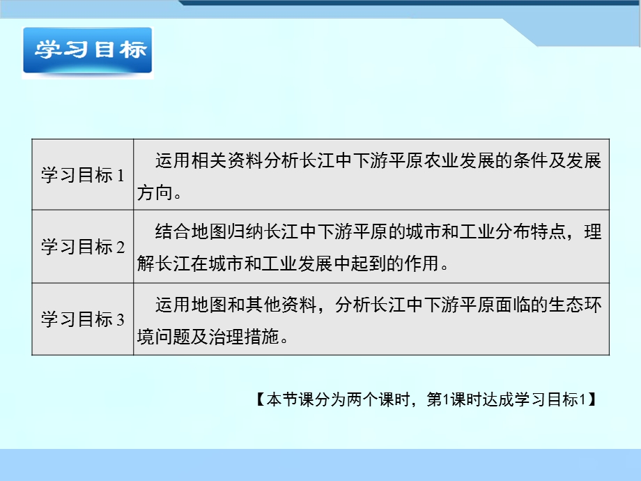 商务星球版地理八年级下册7.2《长江中下游平原》(第1课时)课件.pptx_第3页