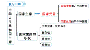 人教版道德与法治八年级下册6.3国家行政机关ppt课件.pptx