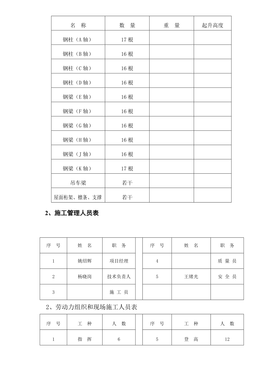 全钢结构厂房、杯口式钢柱施工及吊装方案.doc_第2页