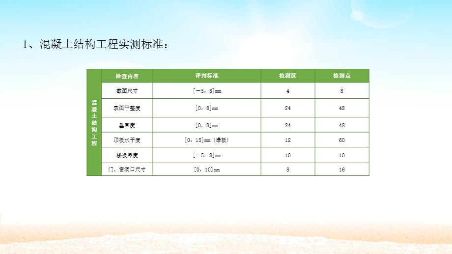 第三方评估标准培训ppt课件(实测实量、质量风险、安全文明).pptx_第3页