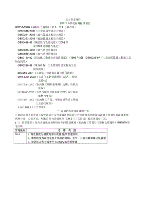 常识压力管道材料.doc