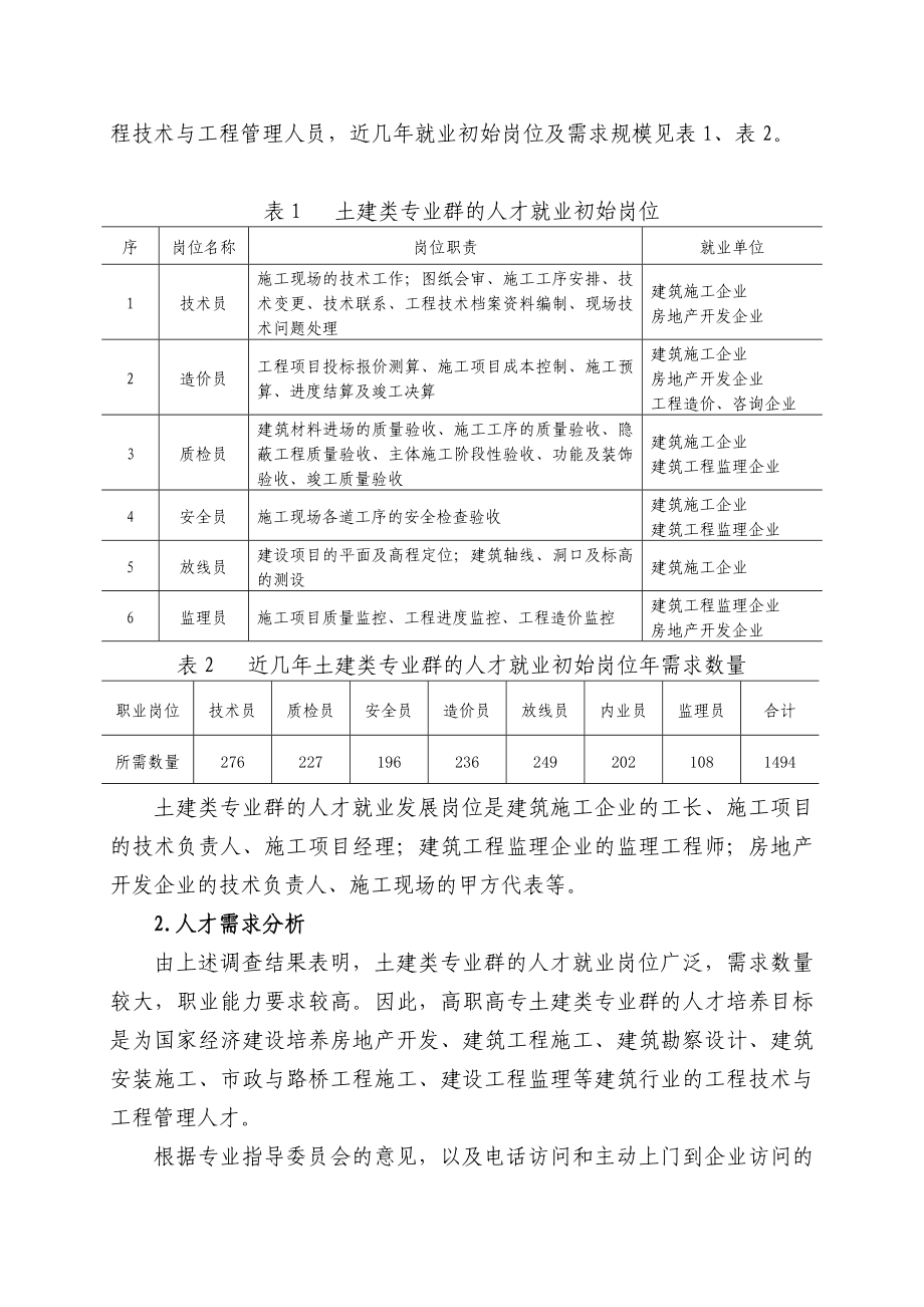 [1].2土木工程类专业群建设方案.doc_第2页