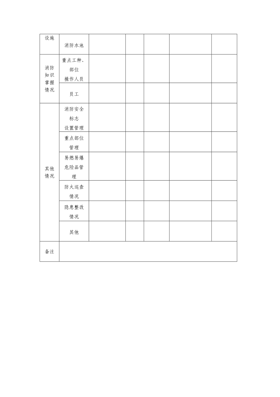 定期防火检查登记表.doc_第2页