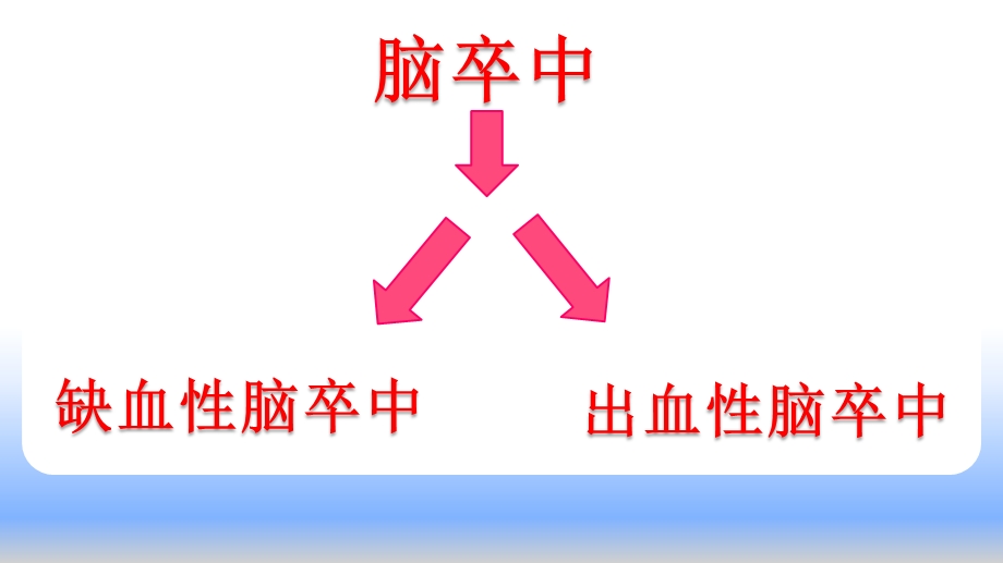 卒中培训参考ppt课件.ppt_第2页