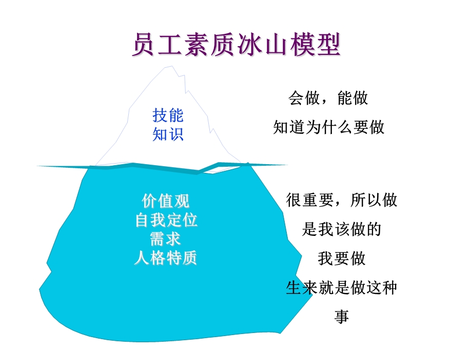 员工技能体系课件.ppt_第2页