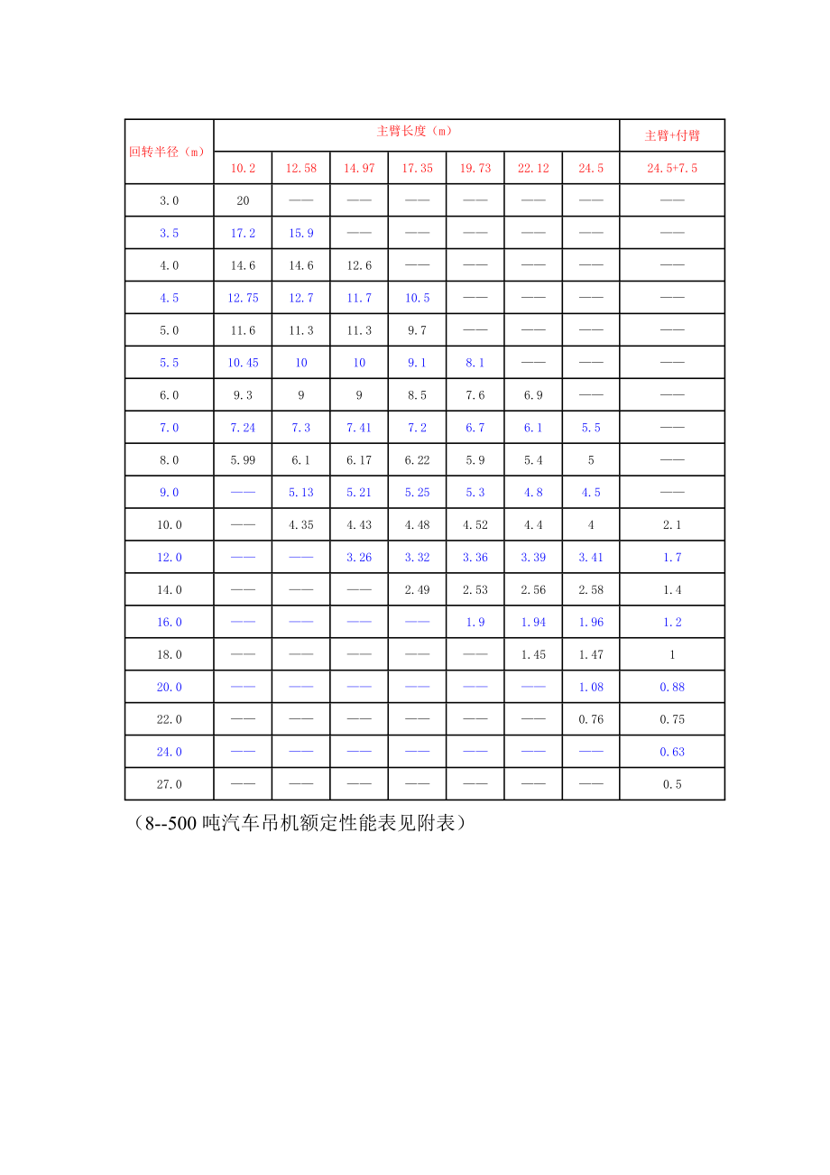 小型设备起重吊装方案.doc_第3页