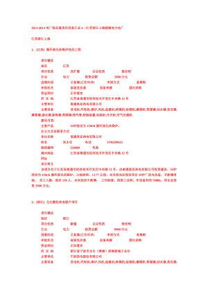 全国拟在建项目在建工程信息电厂工程项目信息6江苏浙江上海能源电力电厂.doc