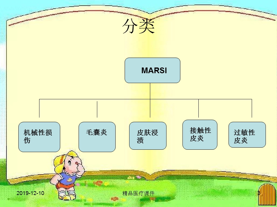 医用黏胶相关性皮肤损伤课件.ppt_第3页