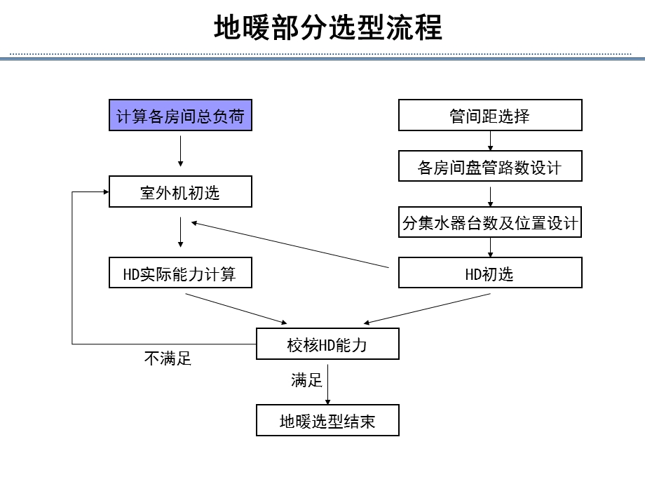 地暖设计方法课件.pptx_第3页