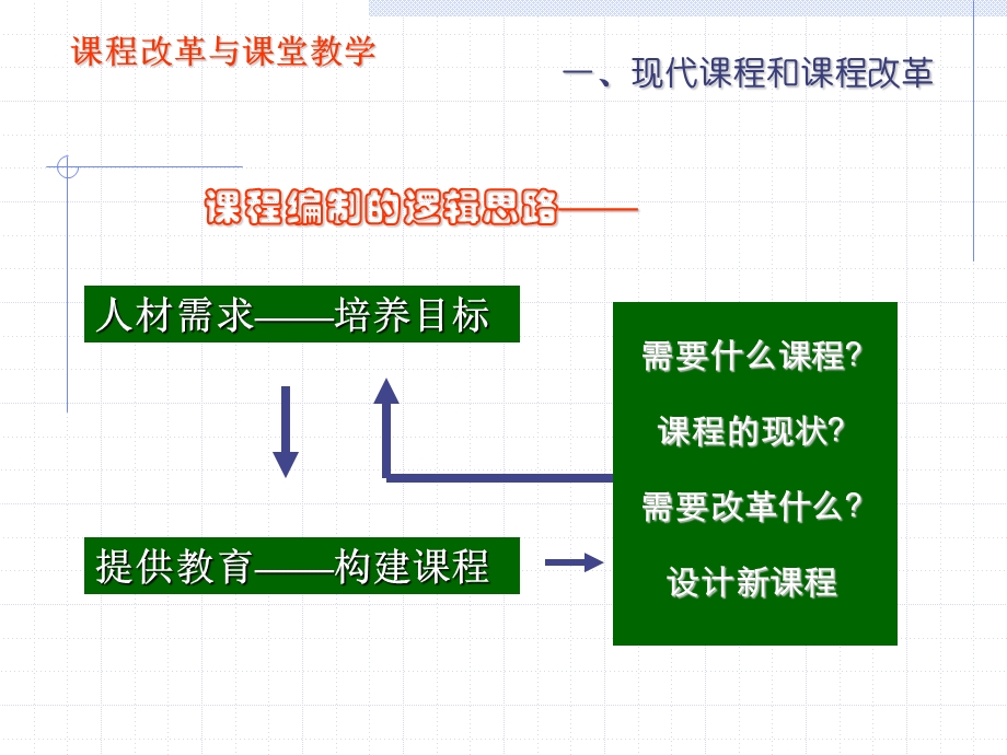 课程改革与课堂教学课件.ppt_第3页