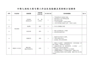 铁路客专项目危险源及其控制计划清单.doc