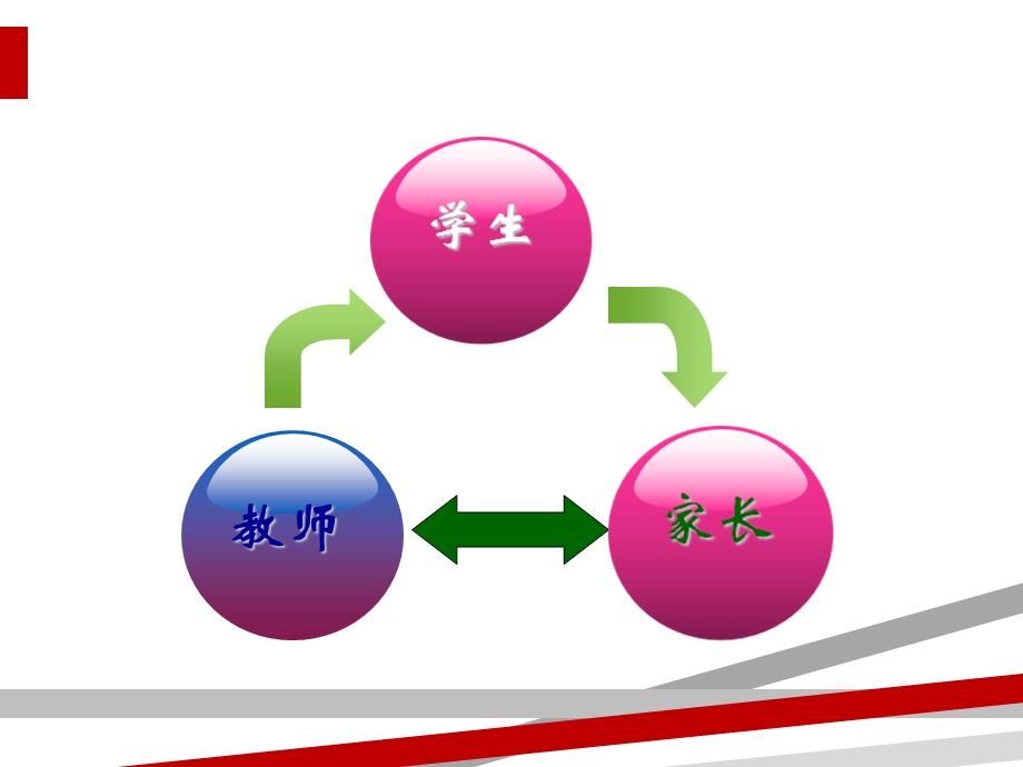 家长学校之家庭教育课件.ppt_第3页