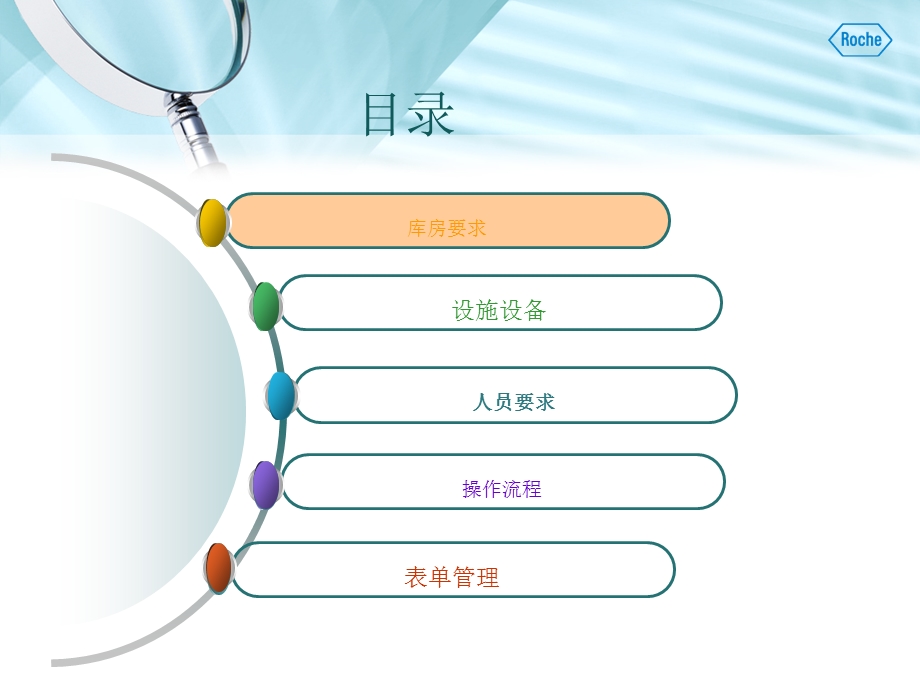 医疗器械仓库管理规范课件.ppt_第2页