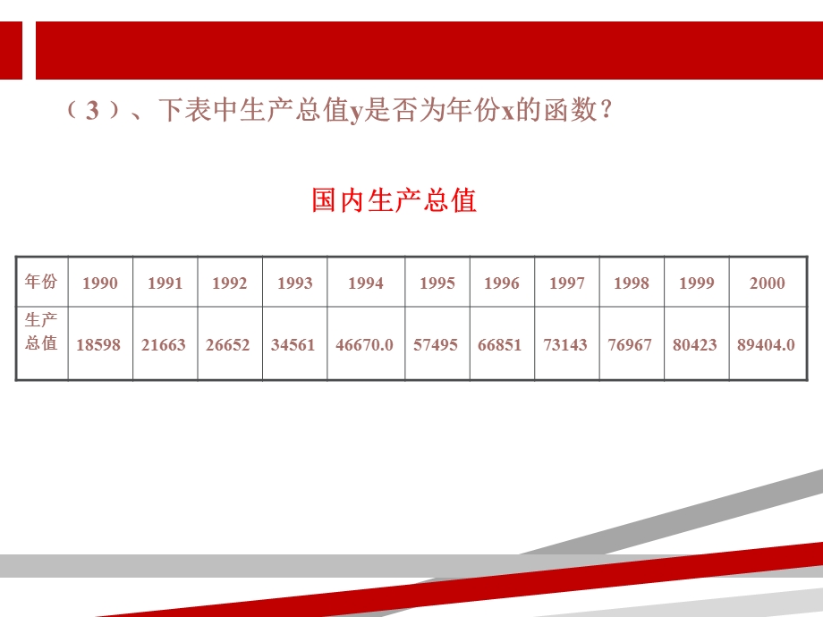 函数的表示法（优质ppt课件）.ppt_第3页