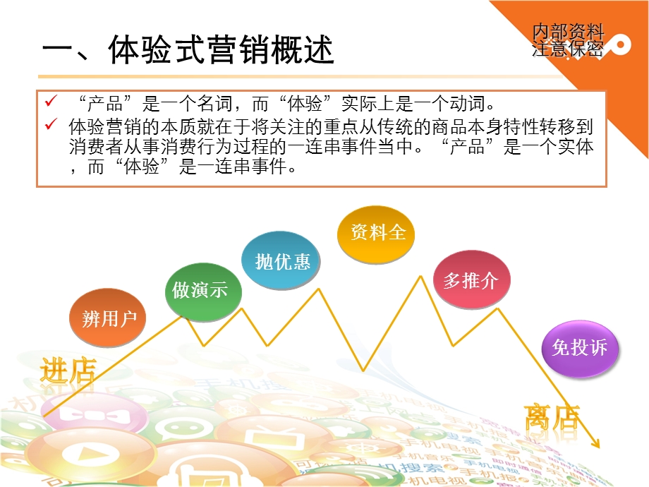 体验式营销培训课件.ppt_第2页