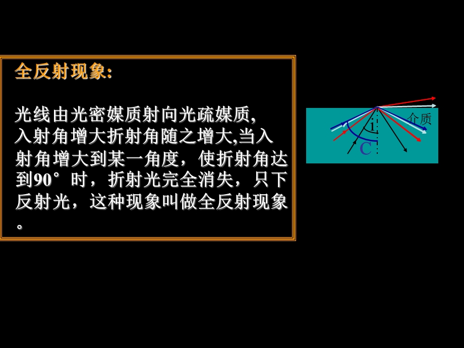 光疏介质和光密介质课件.ppt_第3页