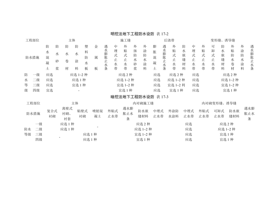 建筑施工手册地下防水工程.doc_第2页