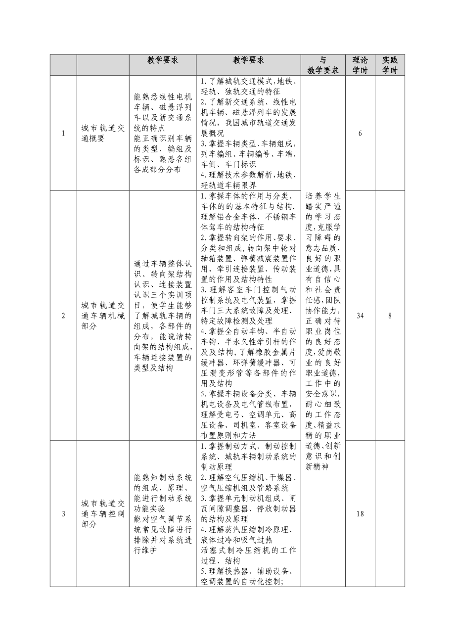 《城市轨道交通车辆》课程标准.doc_第3页