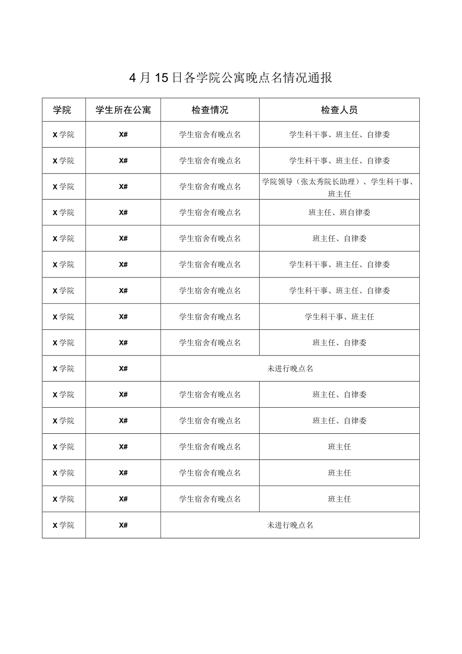 XX学院4月15日各学院公寓晚点名情况通报.docx_第1页