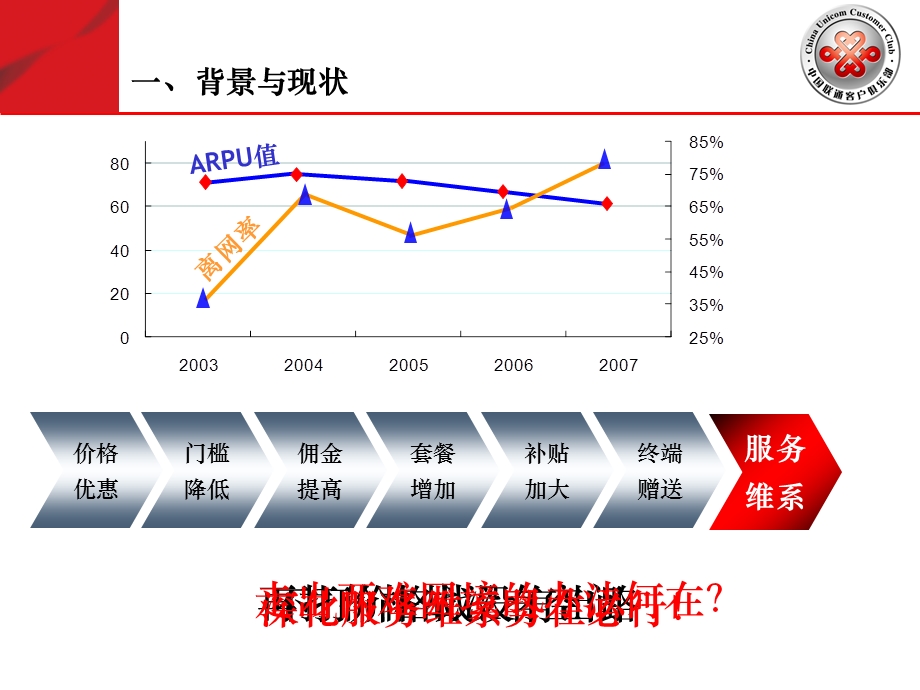 强化服务维系促进业务发展精讲课件.ppt_第3页