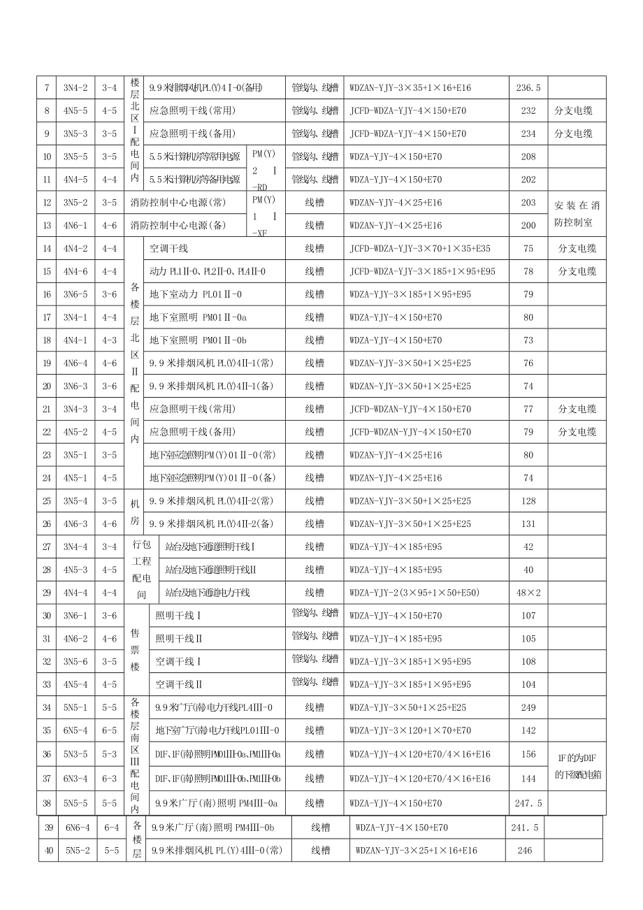 上海铁路南站（主站屋）电缆敷设施工方案.doc_第2页