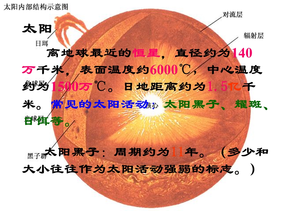 太阳和太阳系的形成课件.ppt_第2页